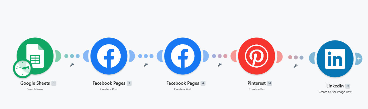 Make.com Social Media Automation Social media automation workflow